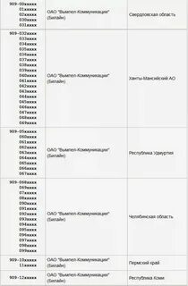 7967 регион город какой оператор сотовой связи