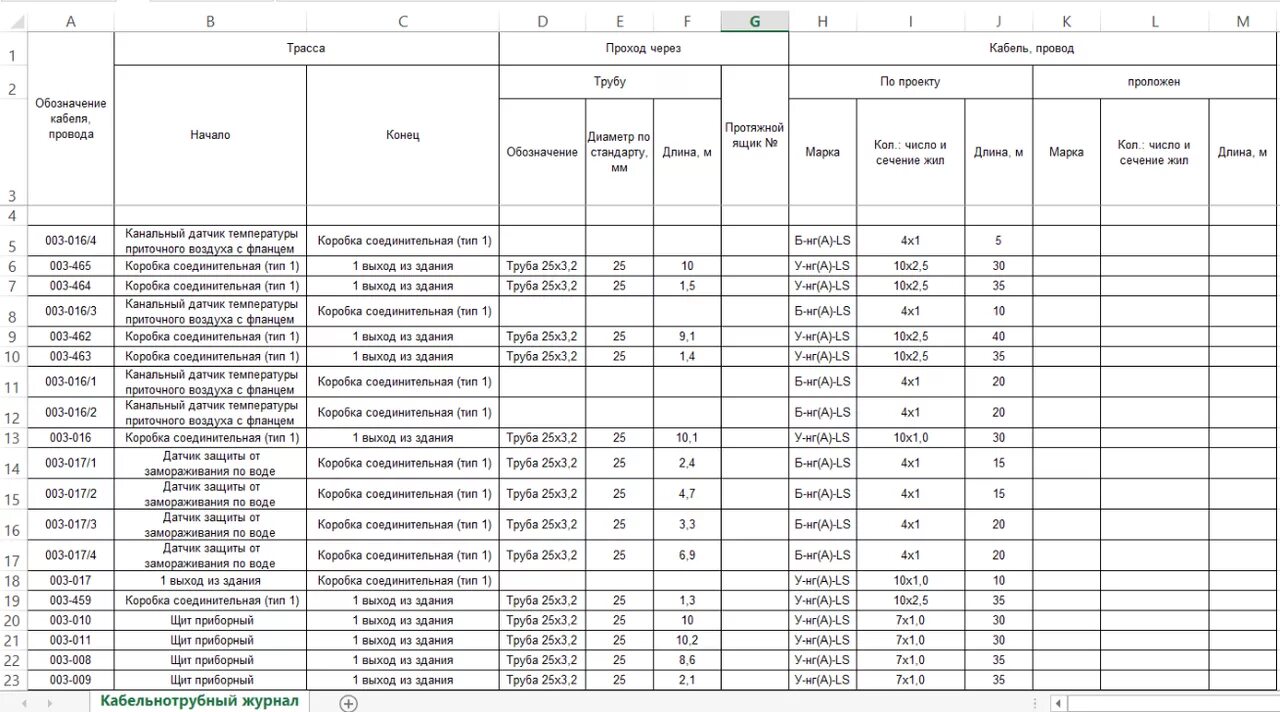 Кабельный журнал 6кв. Заполнение кабельного журнала. Кабельный журнал трансформаторной подстанции. Заполнение кабельного журнала. Кабельный журнал оптического кабеля.
