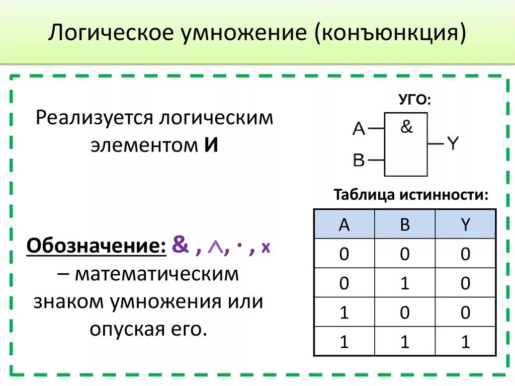 Обозначение конъюнкции. Логические элементы Информатика 8 класс. Логические элементы Информатика 8 класс конъюнктор. Конъюнкция логический элемент. Конъюнкция и дизъюнкция таблицы истинности.