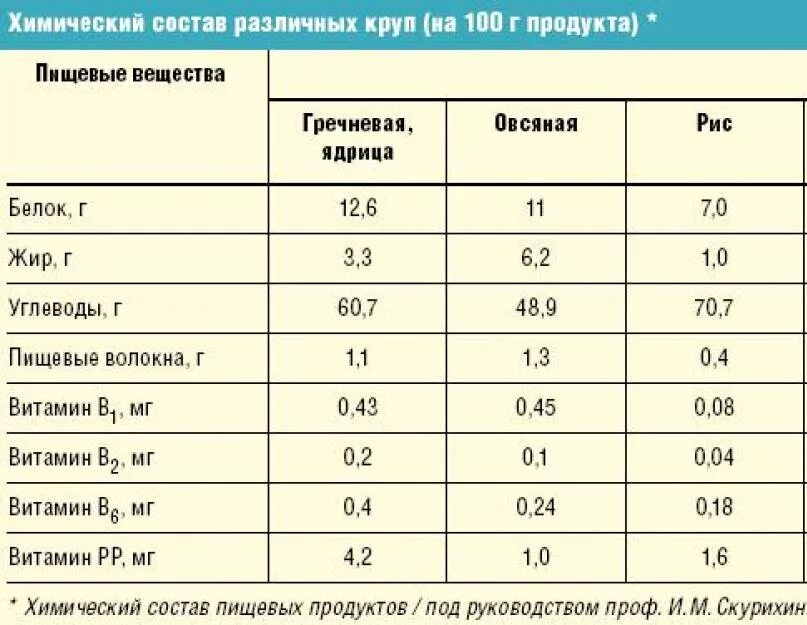 Сколько манной на 1 литр