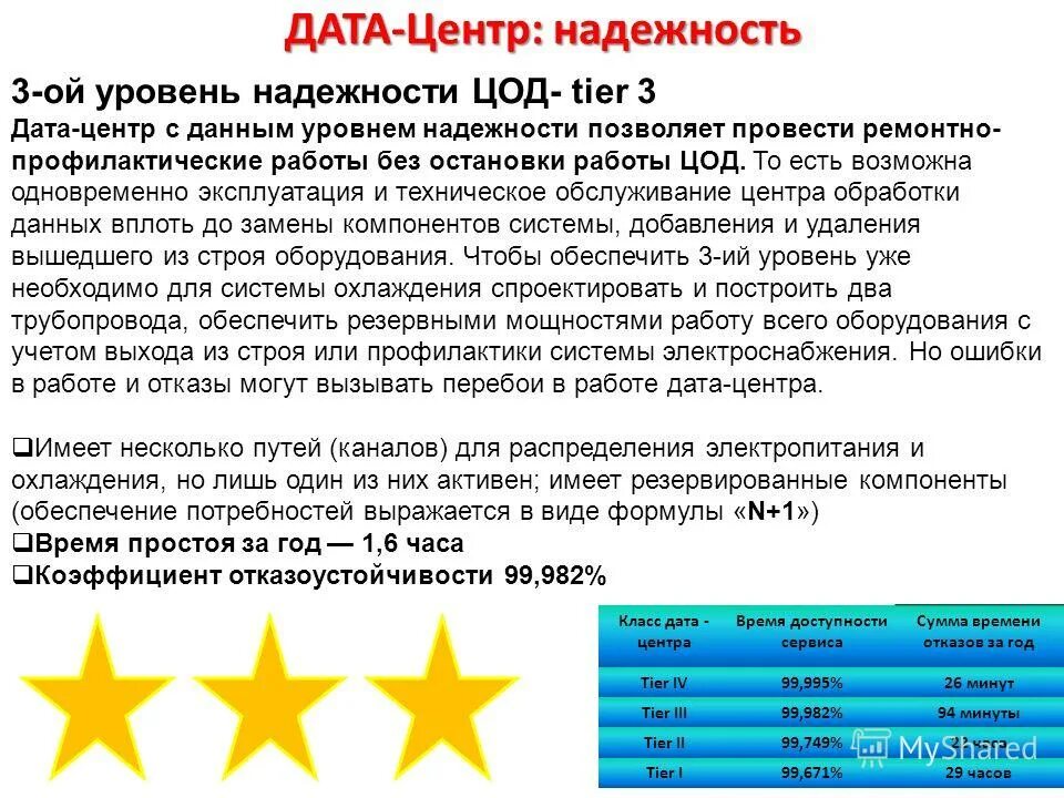 Рейтинг дата центров. Уровни надежности цод. уровни дата центров tier. уровни надежности цод tier. tier классификация дата центров.