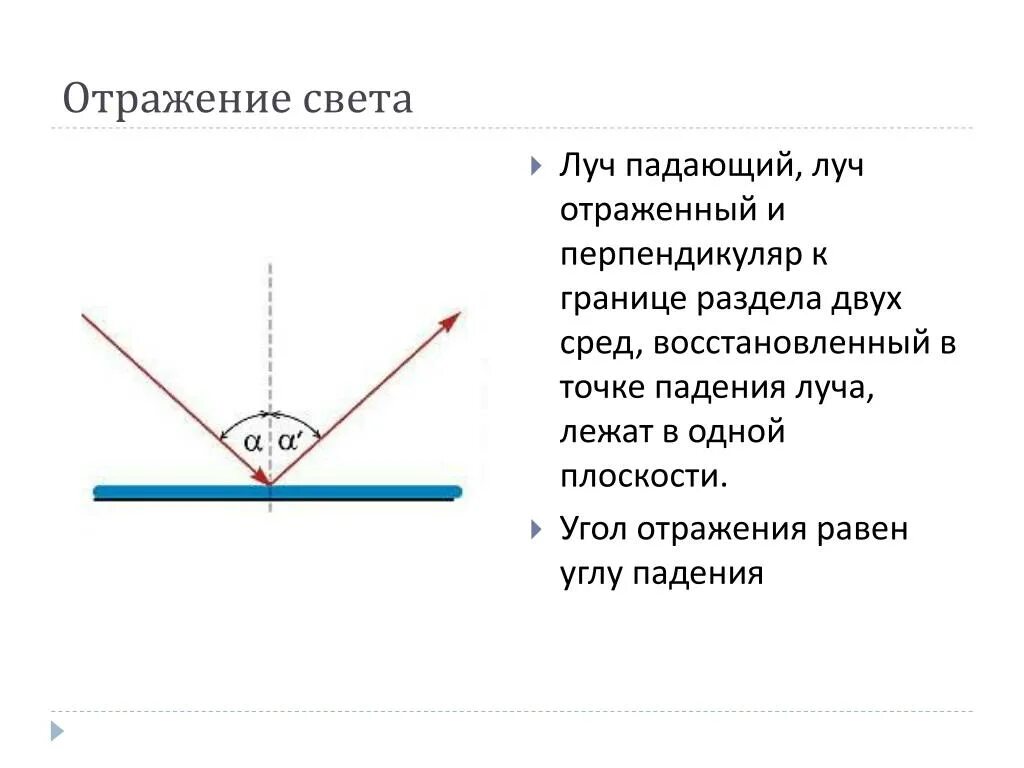 Угол отражения это угол между отражённым лучом. Угол отражения луча света. Угол падения и угол отражения. Построение угла отражения. Луч света падает на границу 32