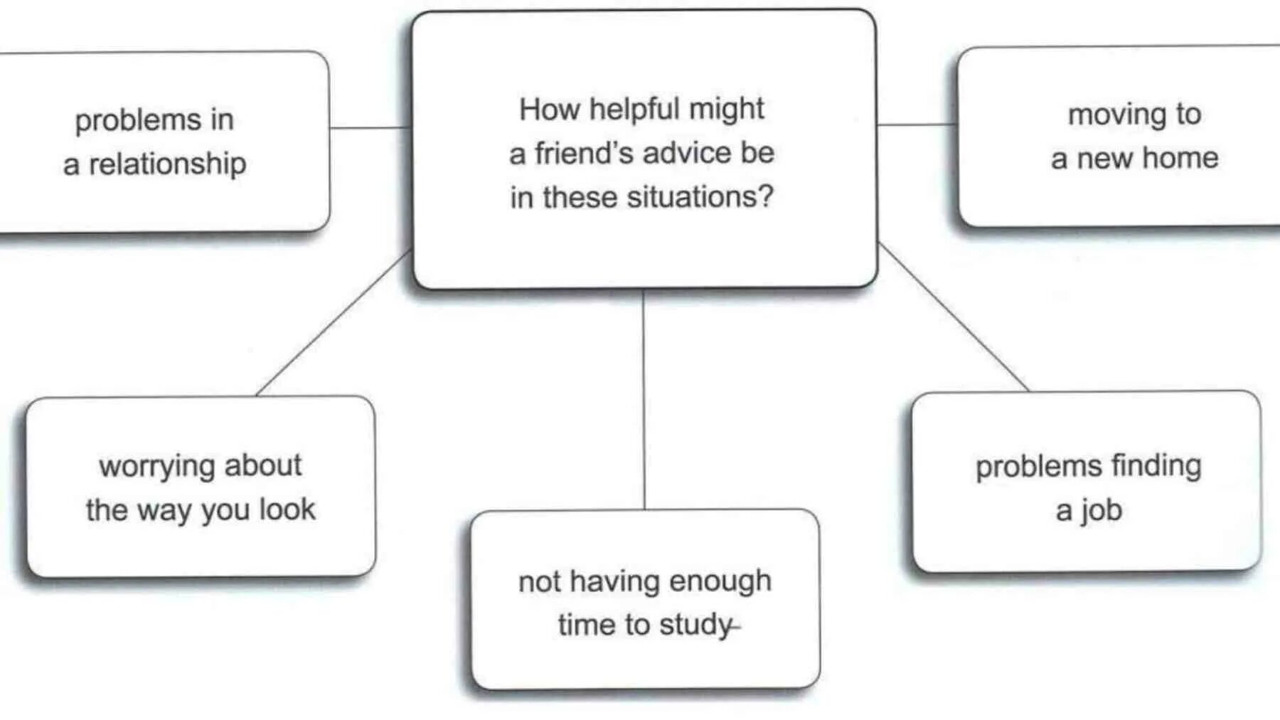 What is the author advice. FCE speaking Part 3 Samples. FCE b2 speaking Part 3. FCE speaking task 3. CAE speaking Part 3.