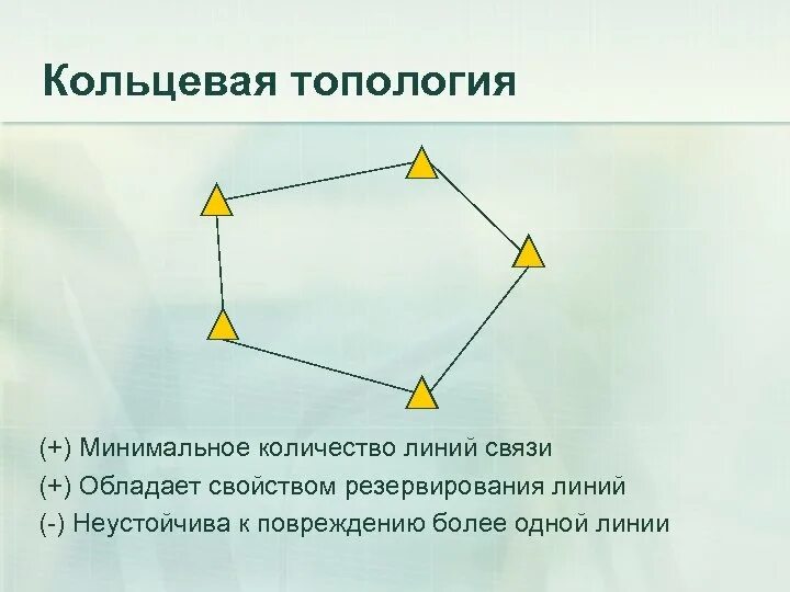 Количество линий связи. Резервирования линий. Число линий связи. Кольцевая связь. Управление по длинным линиям связи.