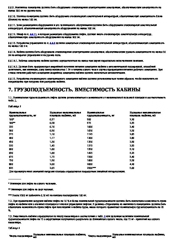 Правила ввода в эксплуатацию лифтов. Срок эксплуатации лифта. уведомление о начале эксплуатации лифтов. правила ввода в эксплуатацию подъёмников для инвалидов.