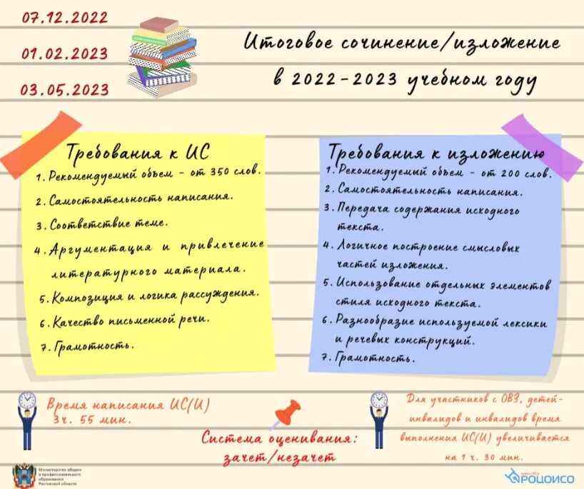 Темы итогового сочинения. Структура сочинения 27 задание егэ. План итогового сочинения по русскому языку. Итоговое сочинение егэ. Темы итогового сочинения 2023.