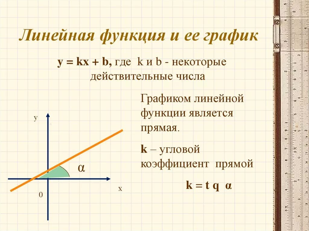 Как выглядит график линейной функции. Как решать графики линейных функций. График и свойства линейной функции y=KX+B. Линейная функция и её график y KX+B. Дано функция y kx b