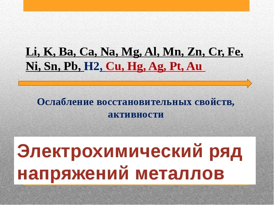 Электрохимический ряд активности металлов ряд Бекетова. Химический ряд активности металлов Бекетова. Ряд активности металлов таблица. Восстановительный ряд металлов.