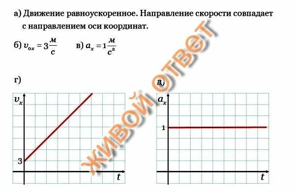 Проекция скорости материальной точки изменяется по закону