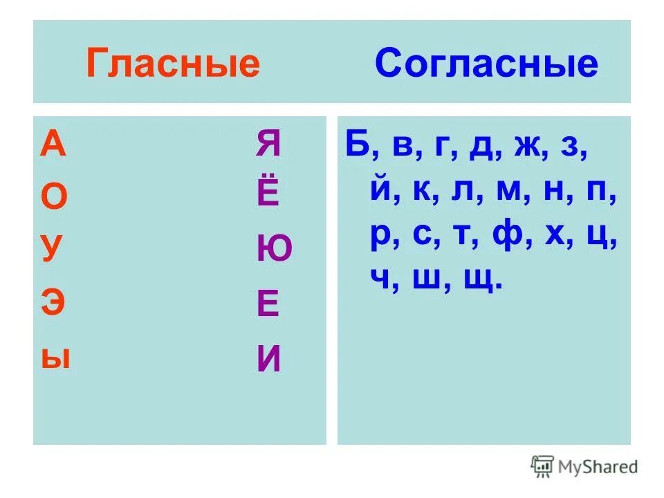 Гласные буквы русского алфавита таблица. Буква д гласная или согласная. Звук т гласный или согласный. Гласные т согласные буквы в русском языке.