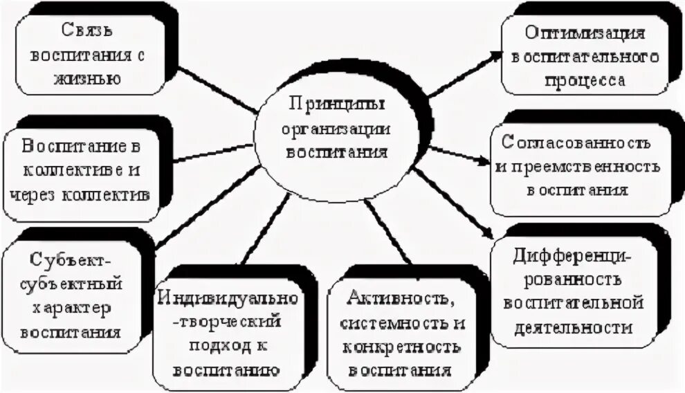 ТЕМА Содержание и базовые концепции воспитания Национальное своеобразие