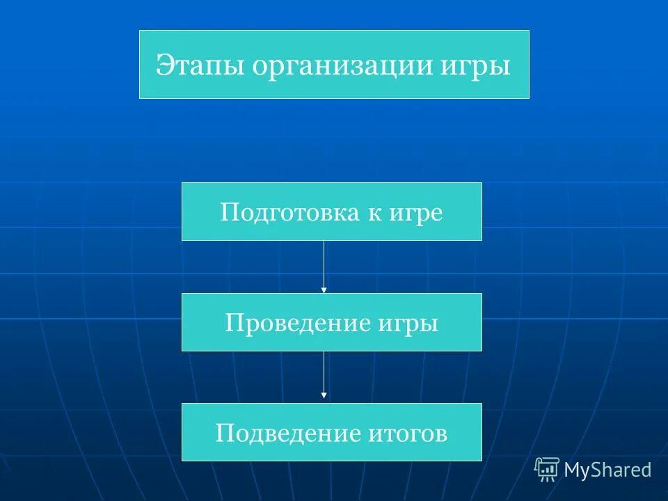 География материал для подготовки. Этапы проведения игры. Этапы организации. Основные этапы организации игры. Стадия организации и проведения.