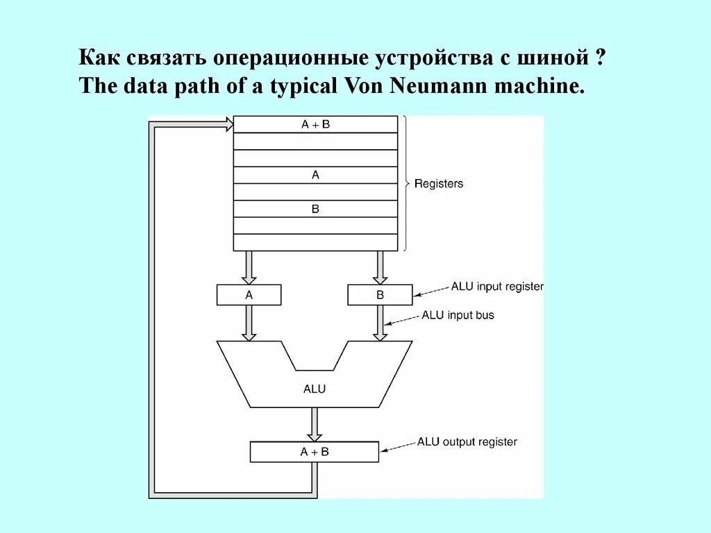 Из чего состоит процессор схема. Устройство процессора. Структурная схема компьютера процессор. Операционные устройства процессора. Операционные устройства процессора.