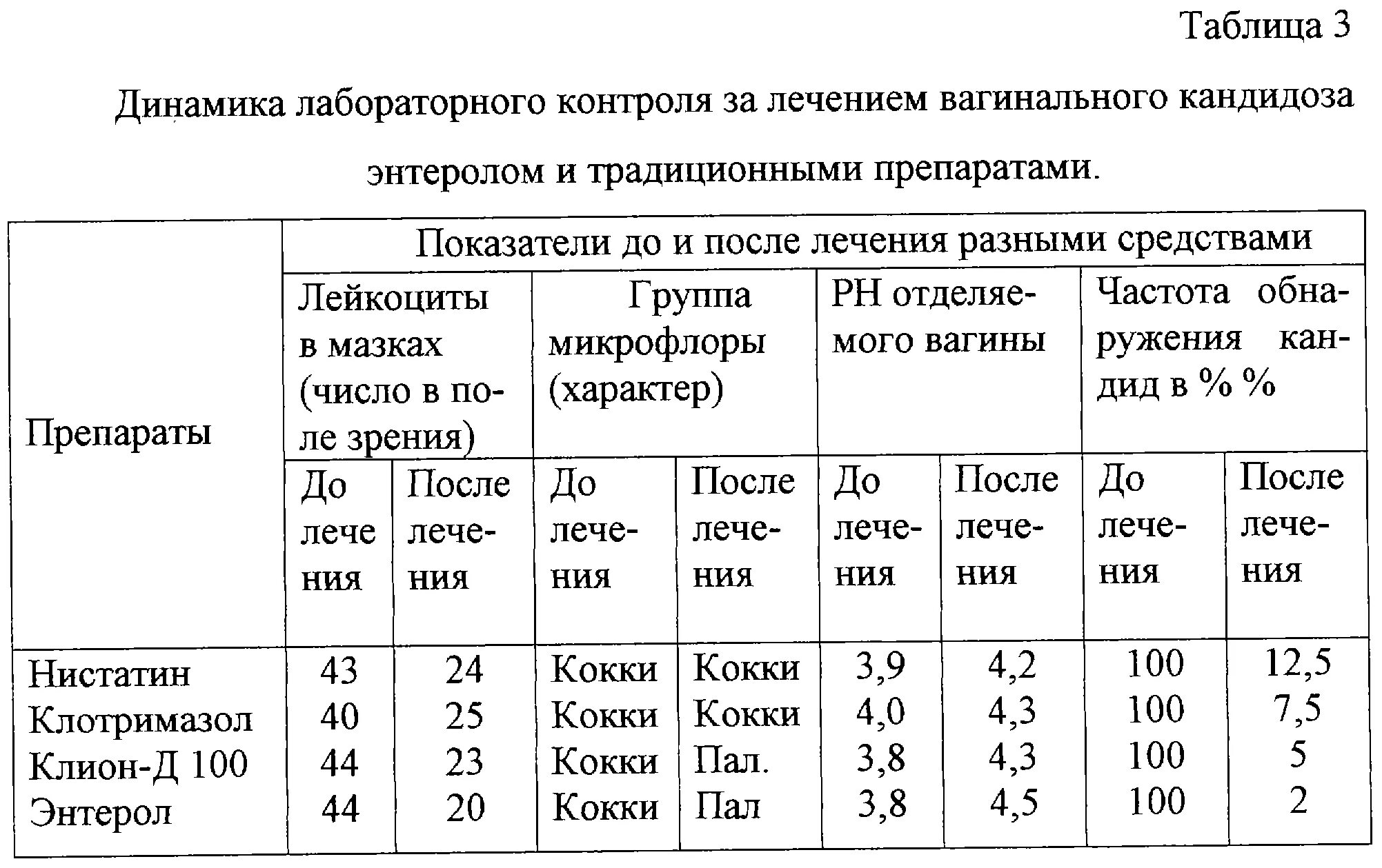 Флуконазол схема лечения кандидоза. Схема лечения кандидоза кишечника препараты. схема лечения вагинального кандидоза. схема лечения флуконазолом кандидоза. лечение молочницы флуконазолом у женщин схема.