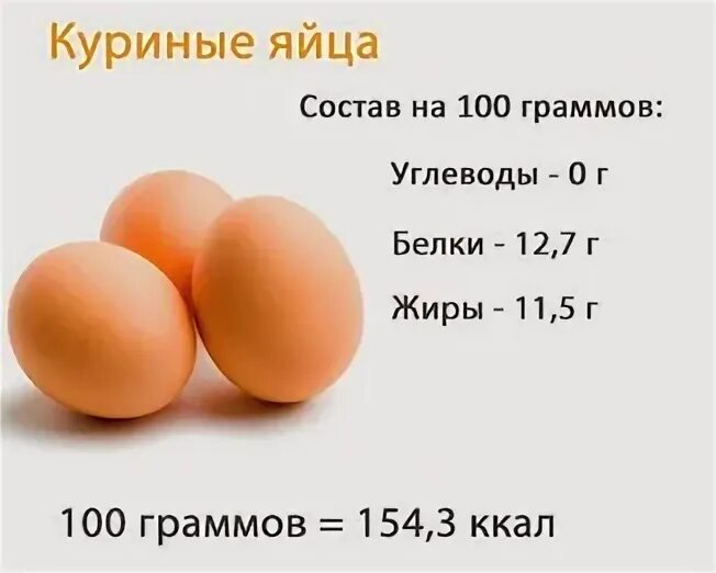 Сколько калорий в одном вареном курином яйце. Яйцо куриное белок БЖУ на 100 грамм. Энергетическая ценность яйца куриного на 100 грамм. Пищевая ценность яйца на 100 грамм. Яйца белки жиры углеводы на 100 грамм.