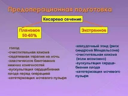 Плановое кесарево сечение