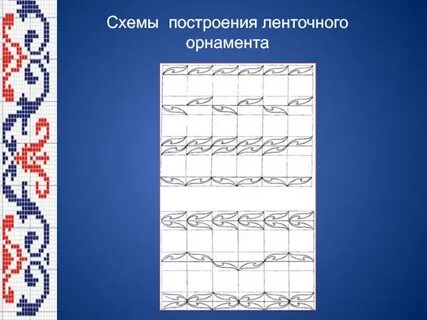 Построение орнамента