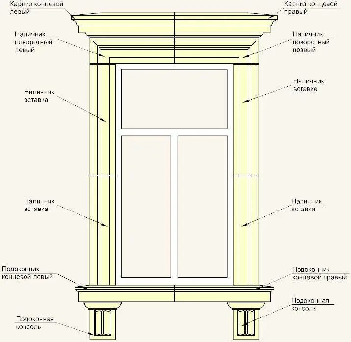 Как называется обрамление. Обрамление дверного проема чертеж. Оконный проем схема. Обрамление дверного проема арматурой. Схема монтажа оконного обрамления фасада.