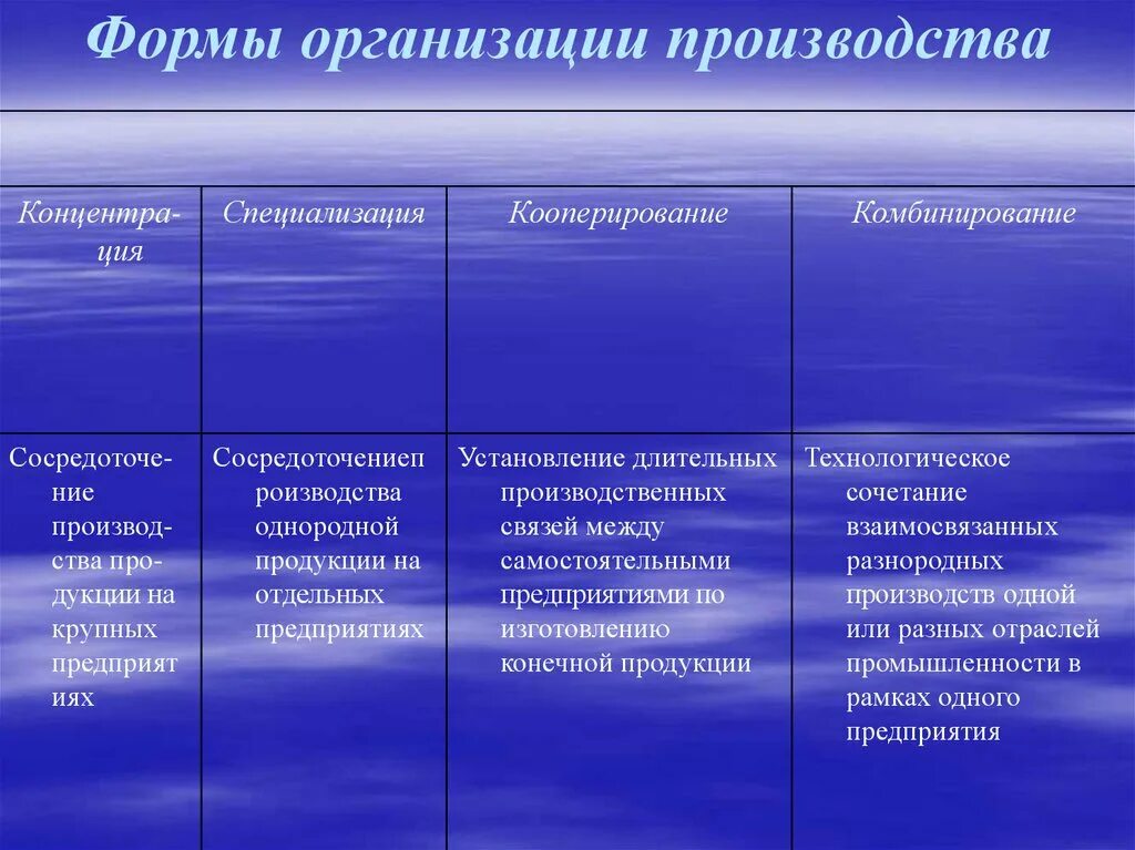 Изменение форм организации производства