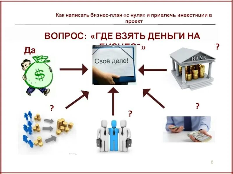 Для организации бизнеса необходимо. Инвестиции в проект. Бизнес-план. Бизнес план с нуля. Бизнес план инвестиции.