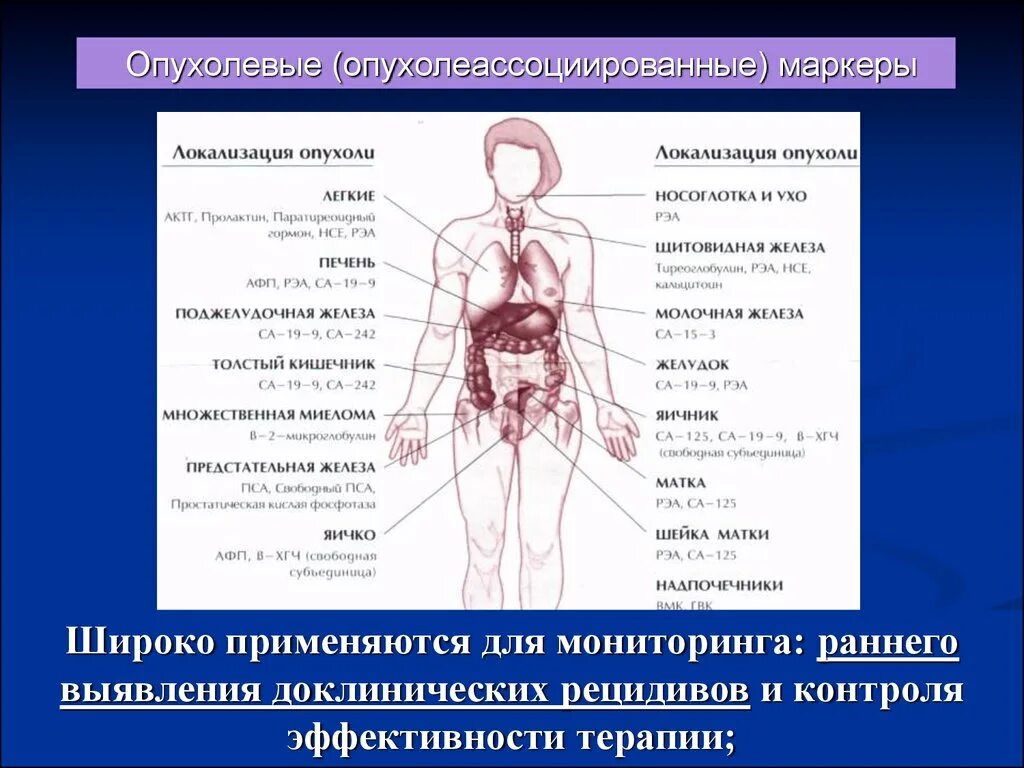 Исследование уровня опухолеассоциированного маркера