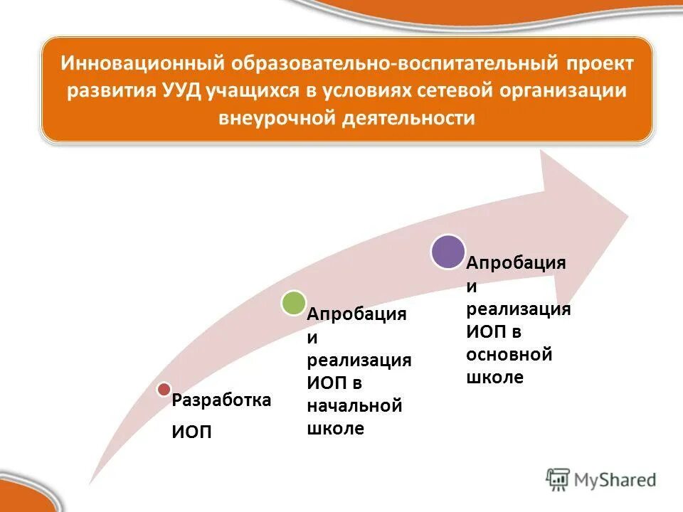образовательный проект примеры. презентация образовательного проекта. воспитательные образовательные проекты. воспитательно-образовательные проекты. учебно-образовательный проект это.