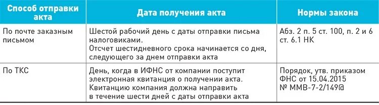 В течение 3 три рабочих дней. Со дня как считать срок. В течении 5 рабочих дней со дня получения как считать. В течение пяти дней с даты получения требования. Со дня получения как считать срок.