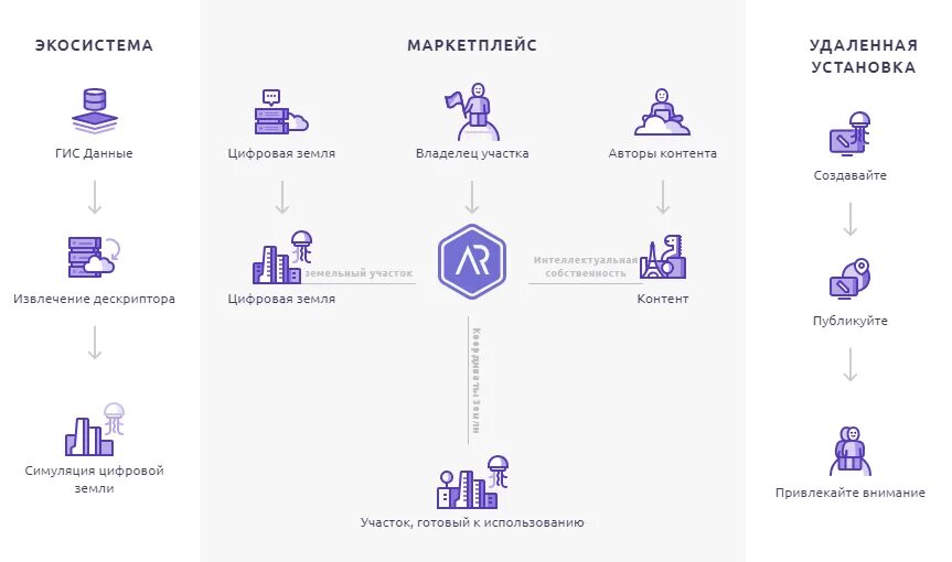 Цели маркетплейса. Схема работы на маркетплейсе. Схемы работы с маркетплейсами. Схема работы с маркетплейсом. Схемы продаж на маркетплейсах.