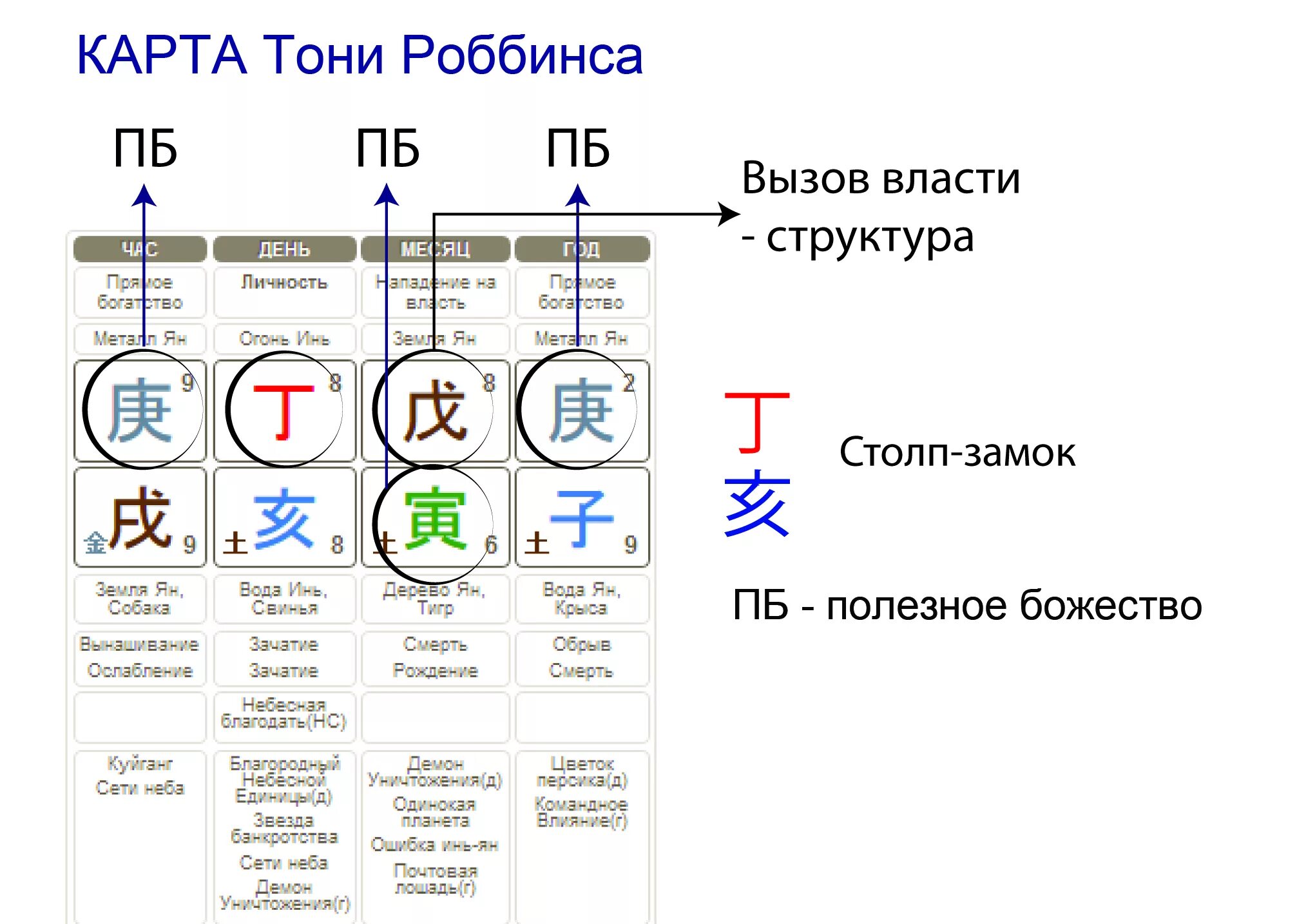 Рассчитать ба цзы. Земные ветви ба Цзы. Карта Бацзы. Полезные элементы в ба Цзы. Небесные столпы в Бацзы.