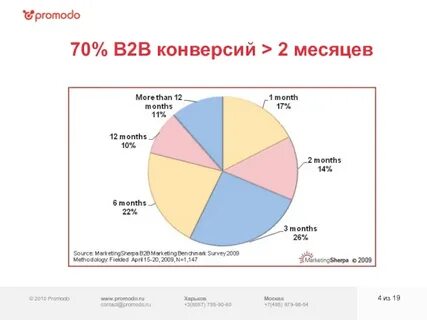 Товары b2b
