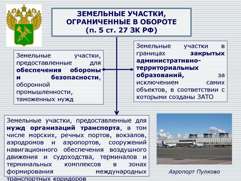 Земельные участки ограниченные в обороте. Таблица оборотоспособности земельных участков. Земельные участки изъятые из оборота и ограниченные в обороте. Ограничение оборотоспособности земельных участков.