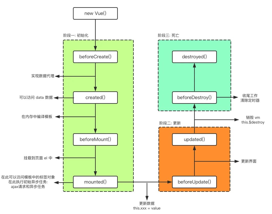 Vue function. Vue Lifecycle Hooks. Vue 3 жизненный цикл. Жизненный цикл vue js. Хуки жизненного цикла vue.