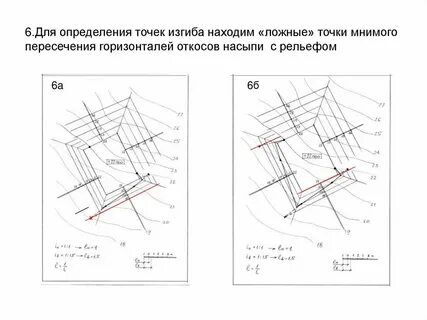 Точки изгиба
