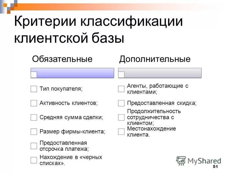 местонахождение клиента. виртуализация uac. местонахождение клиента. геолокация яндекс такси.