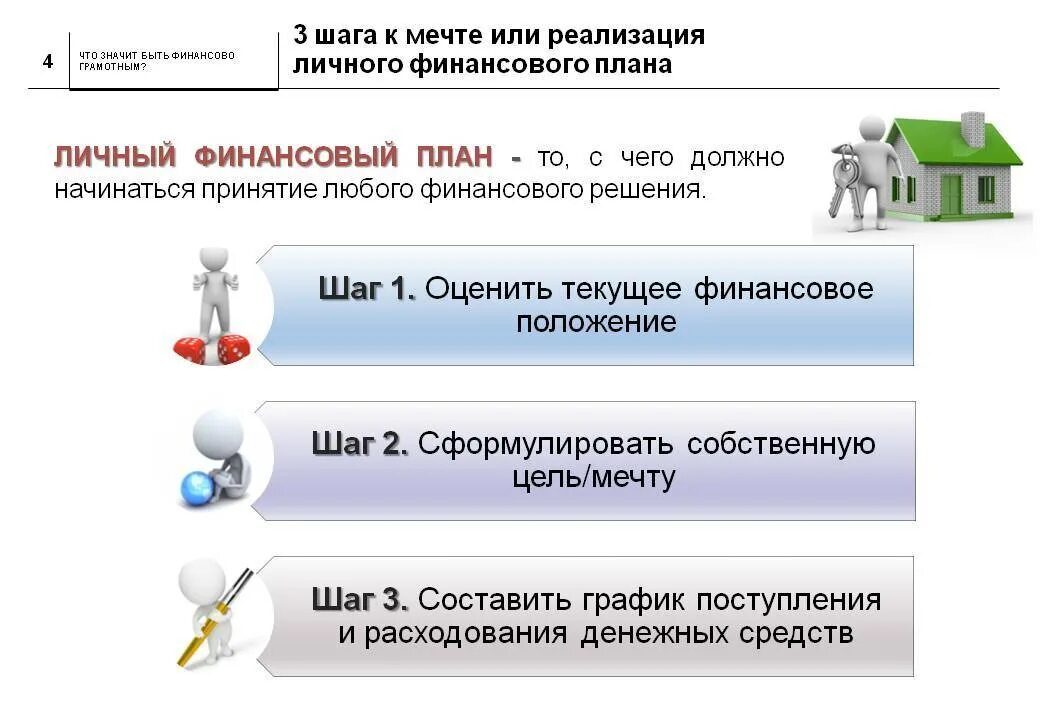 Реализуем или реализовываем планы. Личного финансового плана. Цели личного финансового плана. Личное финансовое планирование. Составление личного финансового плана.