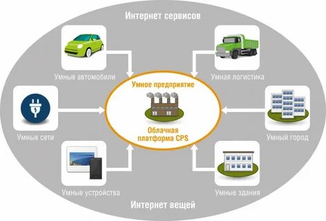 Индустрия интернет магазин
