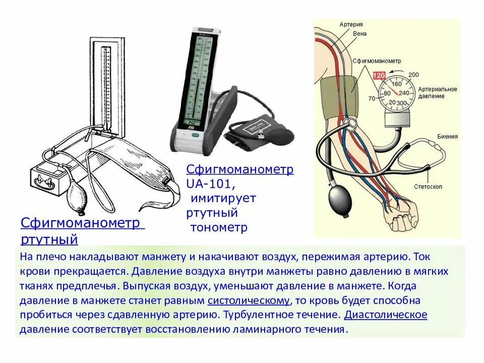 Измерение артериального давления механическим тонометром. Ртутный тонометр для измерения артериального давления. Сфигмоманометр части строение. Тонометр схема устройства. Устройство тонометра механического схема.