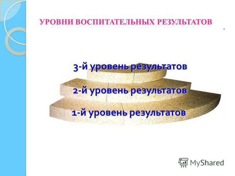 Уровни результатов воспитания. 3 Уровня результатов. Три уровня воспитательных результатов. 1 Уровень воспитательных результатов.