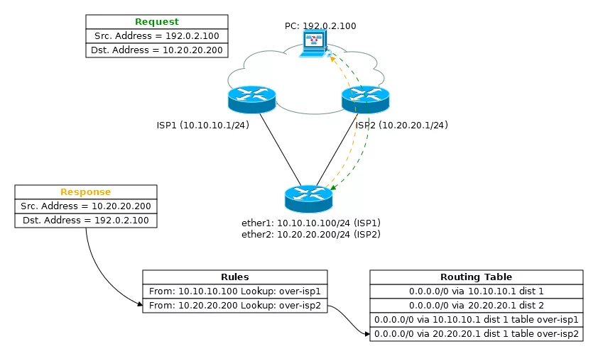 Схема IP маршрутизации. Таблица маршрутизации Router. Процесс маршрутизации пакетов.. Таблица маршрутизации подсетей. Подсеть маршрутизация