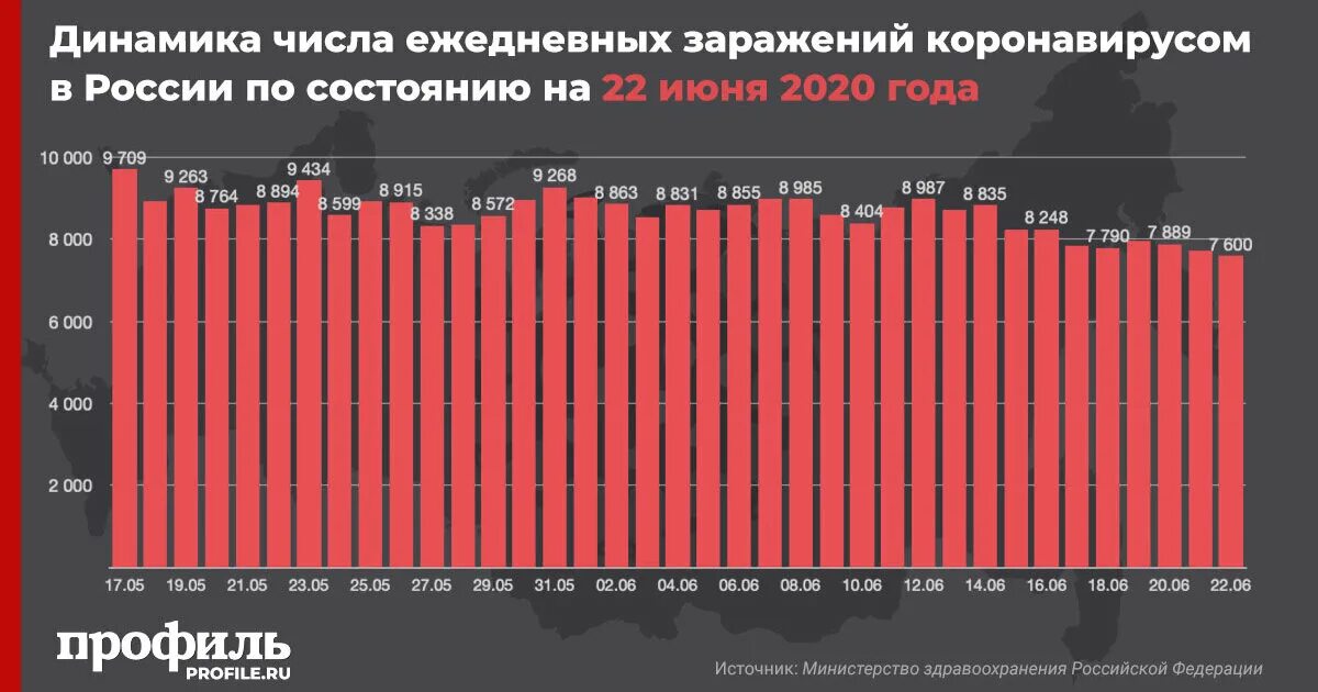 Статистика заболевших коронавирусом. Статистика коронавируса в воронежской области. Сколько заболевших коронавирусом последние сутки москве. Коронавирус заражение инфографика. Заболеваемость коронавирусом в воронежской области.