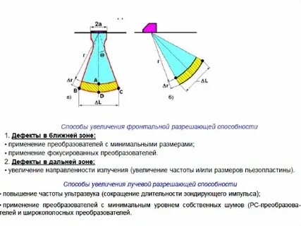 Увеличение допустить