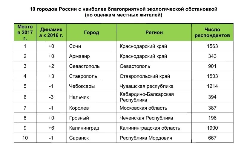 Наиболее удачно