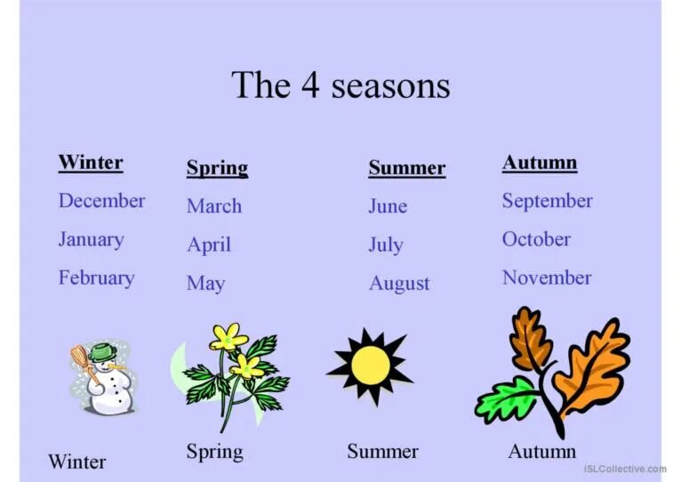 What the weather like yesterday. What&#039;s the weather like today worksheets. what the weather like worksheets. what&#039;s the weather like ielts. weather seasons month worksheets картинки с заданиями.