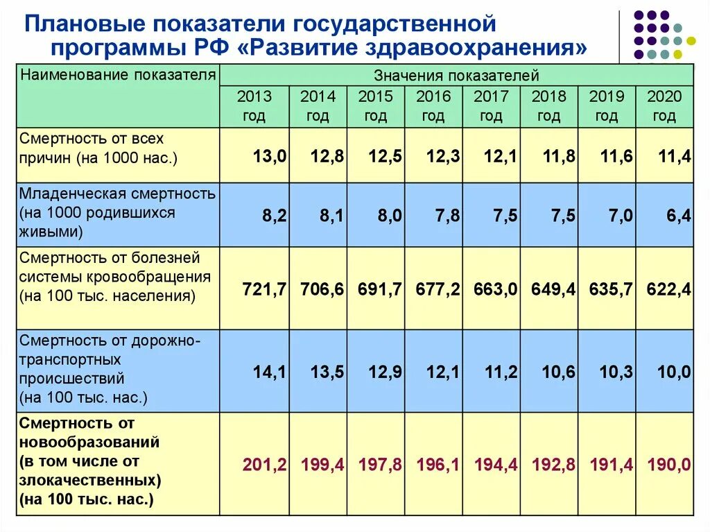Государственная программа 2019