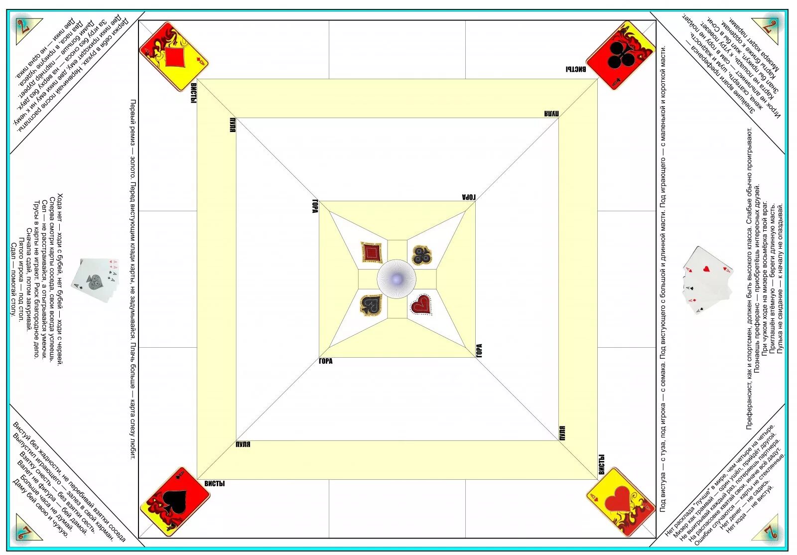Игра в преферанс для начинающих. Пулька преферанс. Расписать пульку в преферанс. Бланки пули для преферанса. Поле для преферанса.