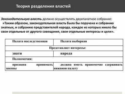 Теория разделения властей относится к