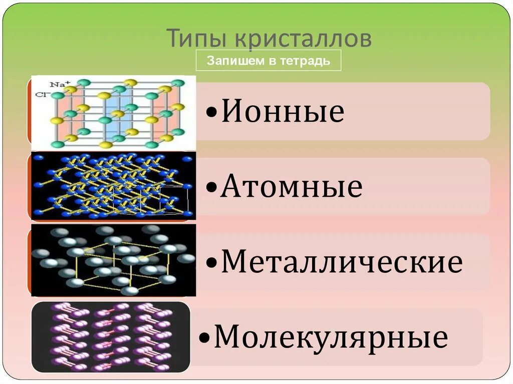 Аморфные вещества и жидкие Кристаллы. Аморфные полупроводники. Типы кристаллических тел. Тест по теме Кристаллические и аморфные тела