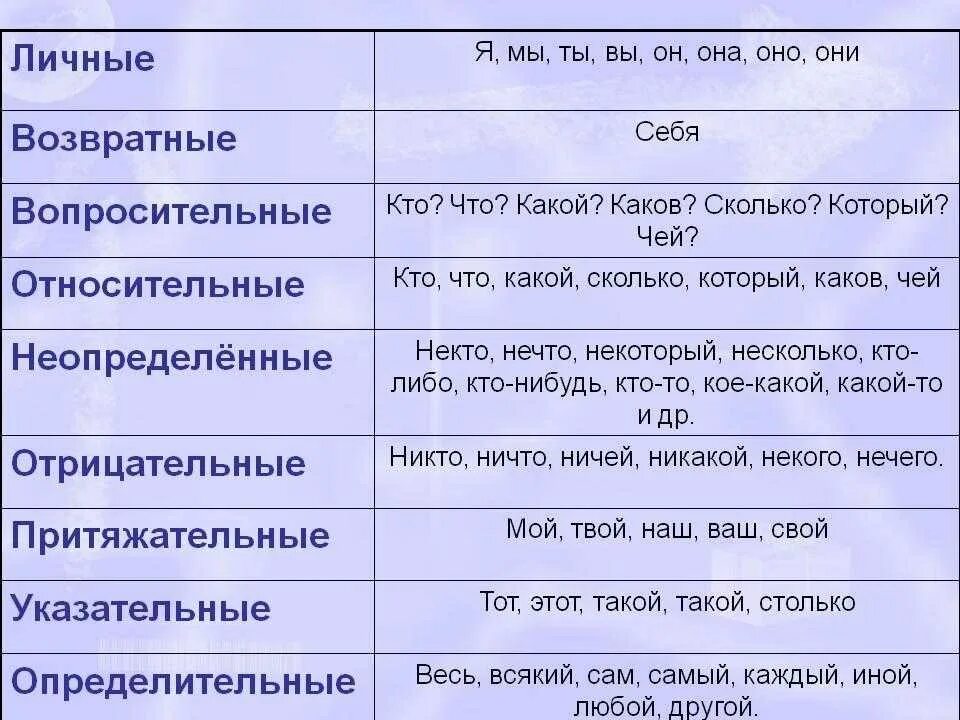 Частица подлежащее