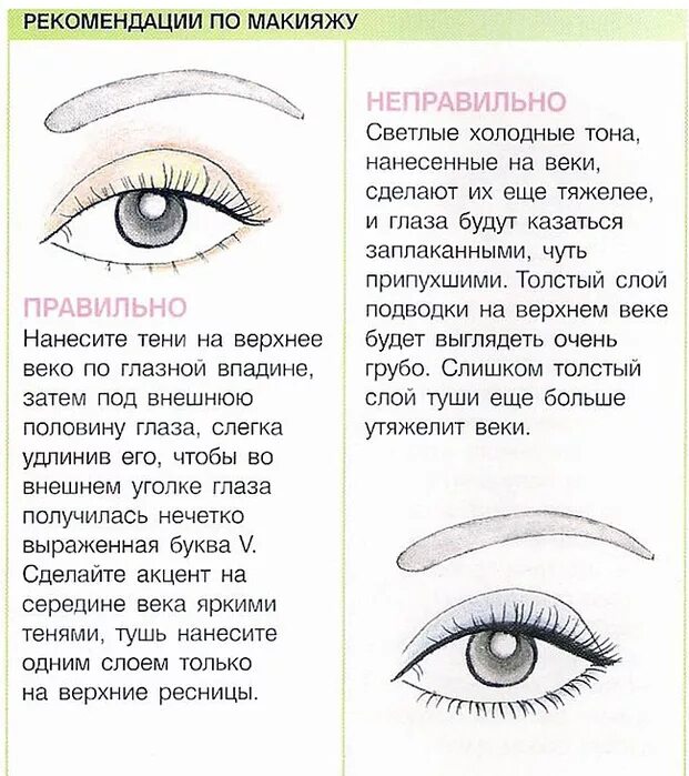 Макияж для нависших век схема. Схема ресниц для нависшего века. Схема наращивания на нависшее веко. Внешний уголок глаза. Стрелки на нависшее веко схема.