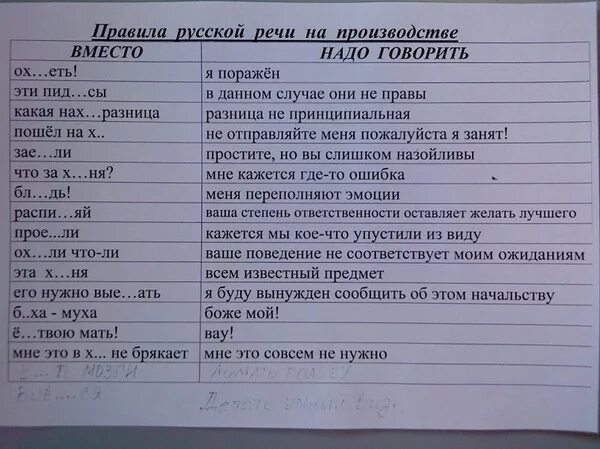 Как заменить слово анализ. Матерные слова. Матерные слова на русском список. Замена матерных слов. Нецензурные слова список.